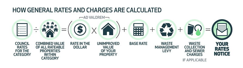 Rates Calculated Image-800x224