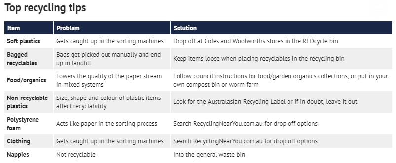 Top-Recycling Tips