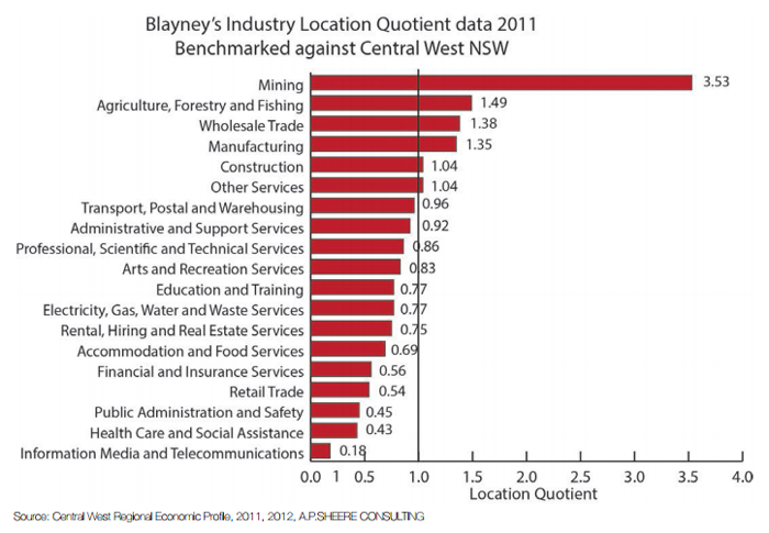 Blayney-LQ-Data-700x500