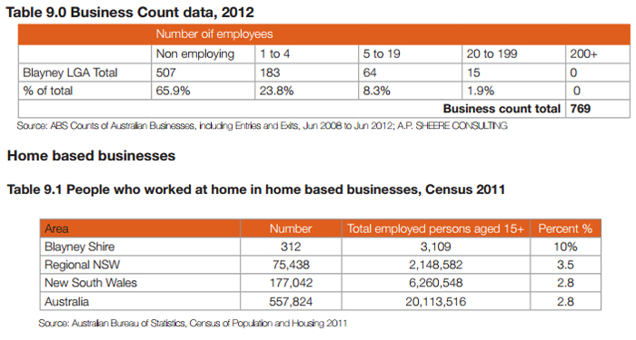 Business-Count-Data-700x375