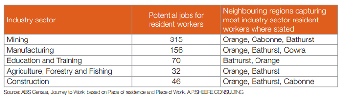 Resident-Workers-700x200