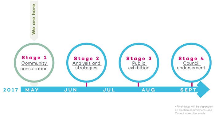timeline2