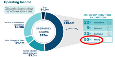 Mining Contribution