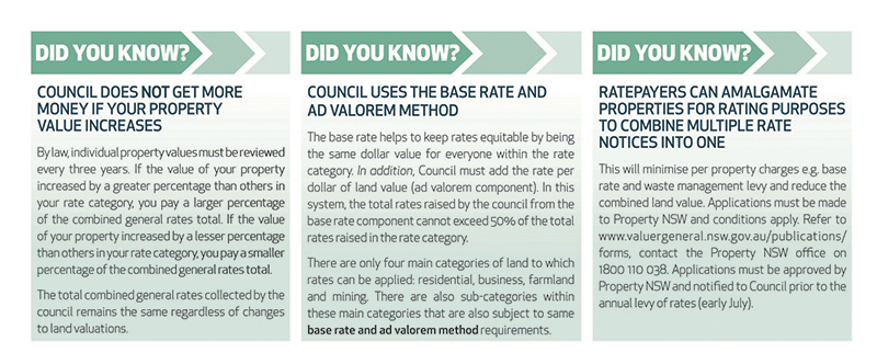 Rates - Did you know x 3