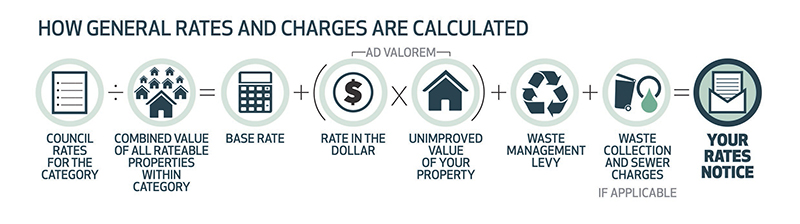 Rates_Calculated_2018