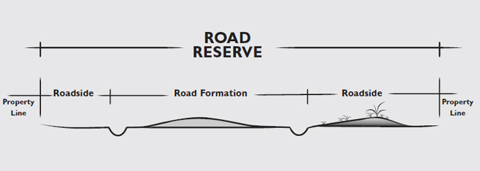 Road-Reserve-Banner-700x250