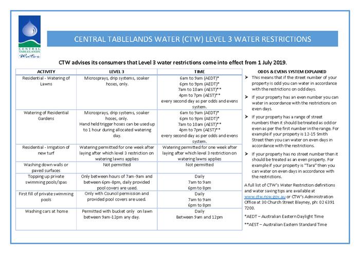 CTW Level 3 Water Restrictions Summary July 2019