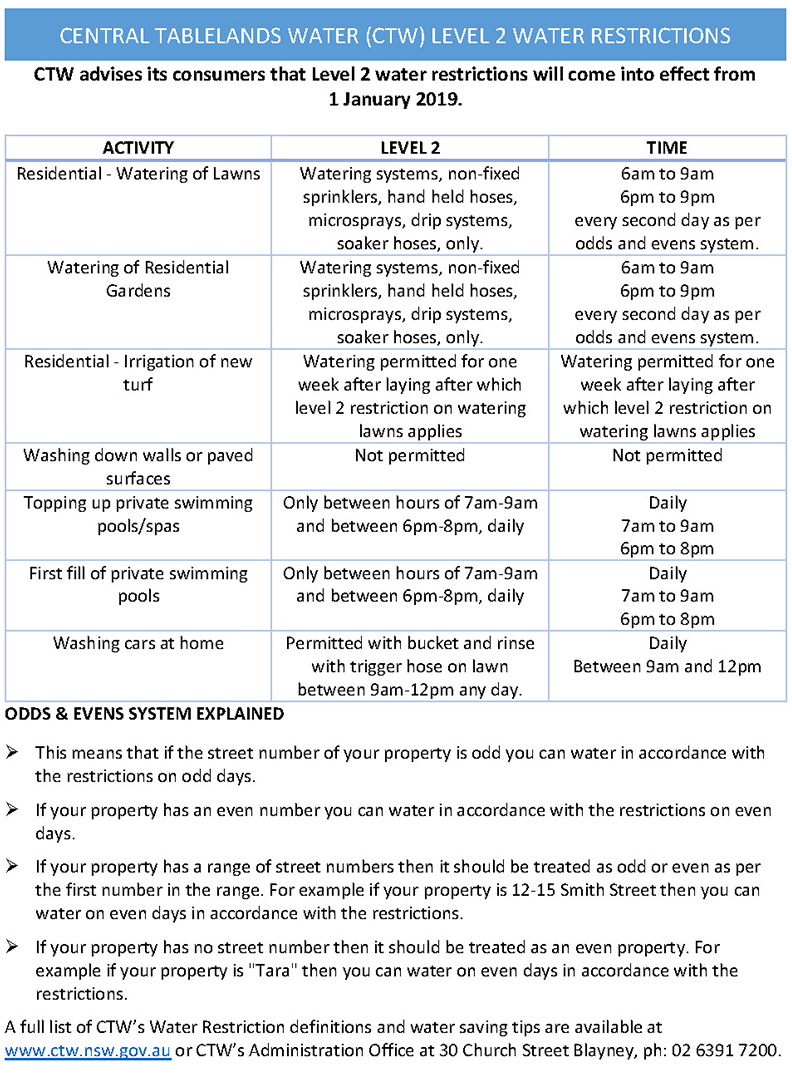 Public Notice - Level 2 Water Restrictions 18-12-18