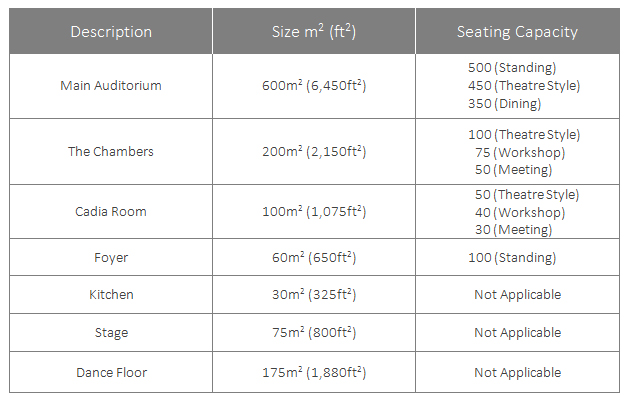 Community-Centre-Sizes