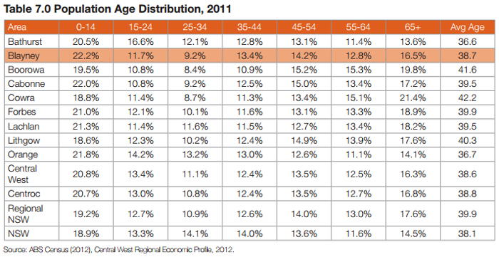 Age-Distribution-700x370