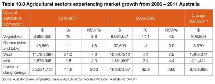 Agricultural-Sector-Growth-700x250