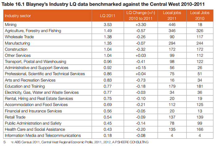 Blayney-LQ-Data-700x475