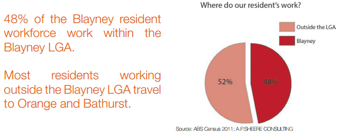 Journey-to-Work-700x250