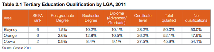 Tertiary-Education-700x175