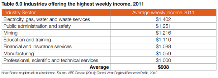 Weekly-Income-700x250