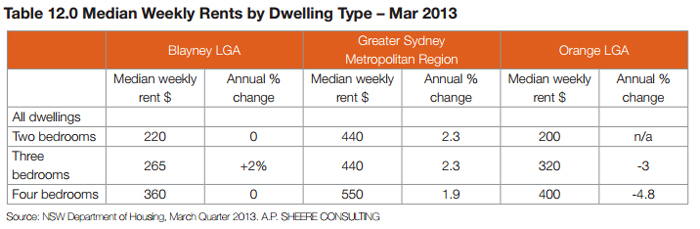 Weekly-Rents-700x230