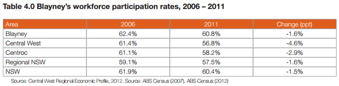 Workforce-Participation-Rates-700x175