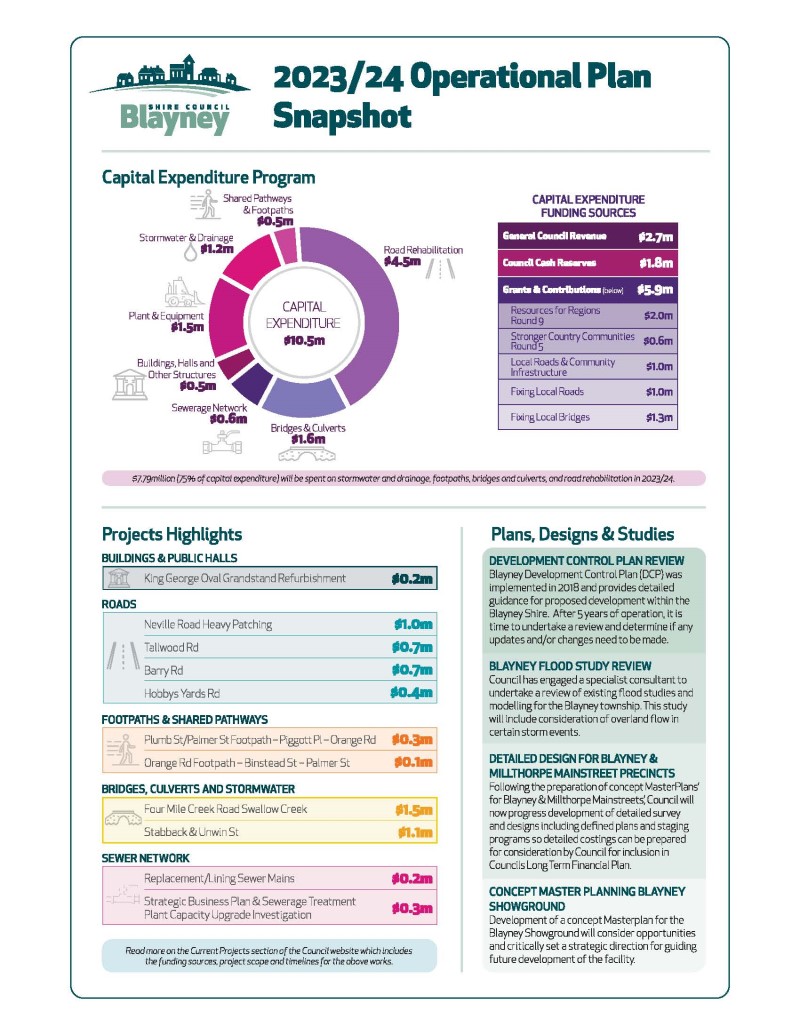snapshot page 2