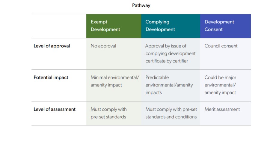 Application_Pathway